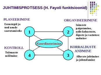 Juhtimise alused #7