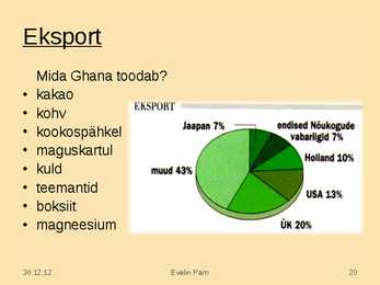 Ghana #20