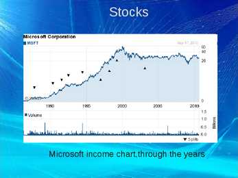 Presentatsioon Microsoft corporation #6
