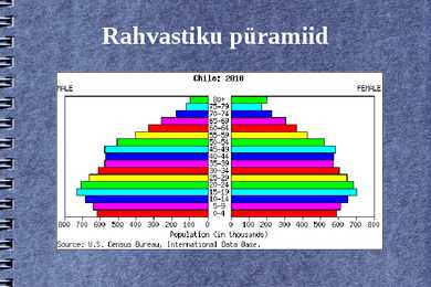 Tšiili rahvastik #5