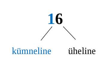 Kümneline üheline
