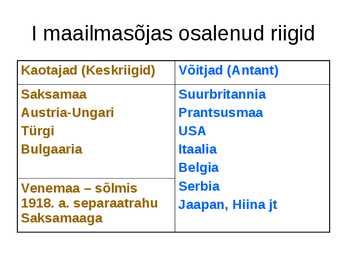 Rahvusvaheline olukord pärast Esimest maailmasõda #2