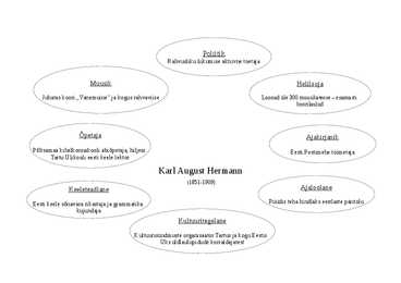 Karl August Hermann