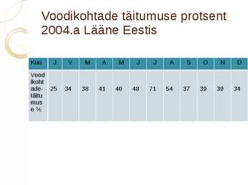 Hotellituru statistika #12