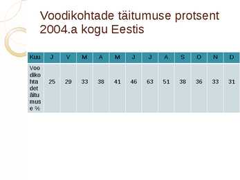 Hotellituru statistika #13