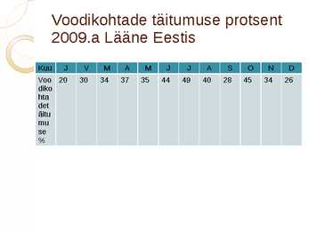 Hotellituru statistika #14