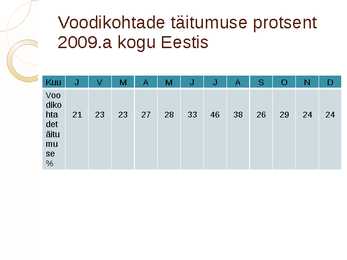 Hotellituru statistika #15