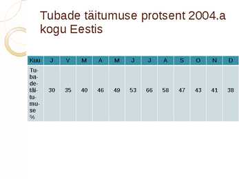 Hotellituru statistika #9