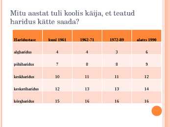 Haridus #4