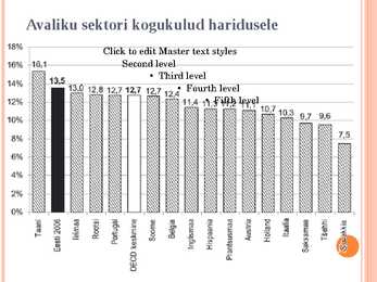Haridus #6