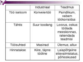 Nüüdisühiskonna kujunemine ja tunnusjooned #12