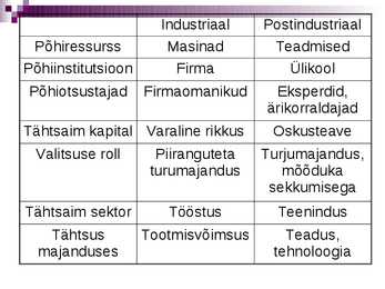 Nüüdisühiskonna kujunemine ja tunnusjooned #9