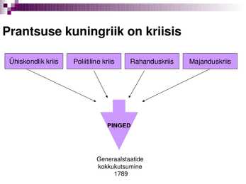 Prantsuse revolutsiooni algus #2