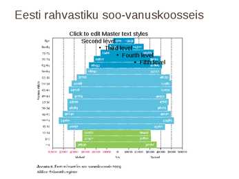 Rahvastikuprotsessid #3