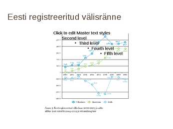 Rahvastikuprotsessid #5