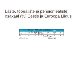Rahvastikuprotsessid #8