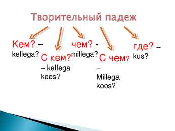 Творительный падеж - reeglid-näited #2