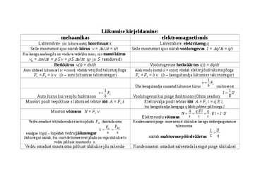 Liikumine