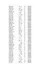 Informaatika ja biomeetria eksam #101