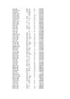 Informaatika ja biomeetria eksam #224