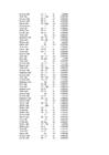 Informaatika ja biomeetria eksam #263