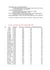 Informaatika ja biomeetria eksam #2895