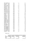 Informaatika ja biomeetria eksam #2899