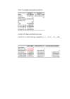 Informaatika ja biomeetria eksam #2905
