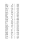 Informaatika ja biomeetria eksam #375