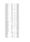 Informaatika ja biomeetria eksam #886