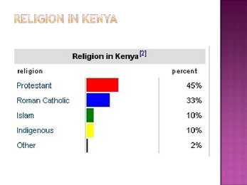 Kenya #13