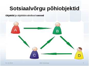 Sotsiaalsed võrgustikud #4