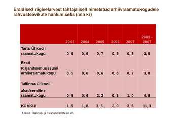 Sundeksemplari seadus-Kultuuripärandi säilitamine #14