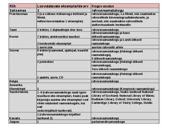 Sundeksemplari seadus-Kultuuripärandi säilitamine #17