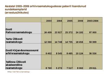 Sundeksemplari seadus-Kultuuripärandi säilitamine #26