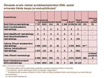 Sundeksemplari seadus-Kultuuripärandi säilitamine #27
