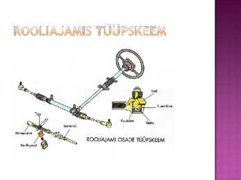 Roolimehhanism ja rooliajam #15