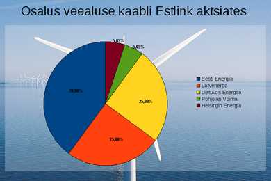 Energeetika #8