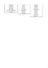 Linking words #2