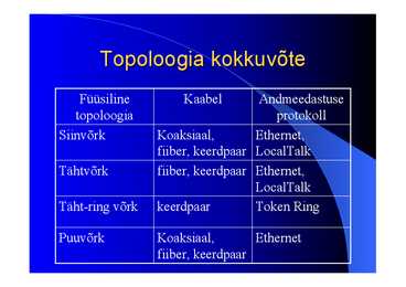 Arvutivõrkude arhitektuur #29