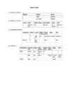 Word order-articles-prepositions-adverb-adjective