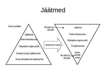 Direktiivid #27