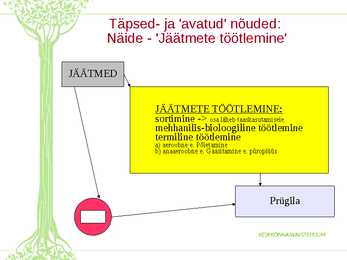 EL Jäätmekäitluse peamised nõuded ja Eesti valikud #15