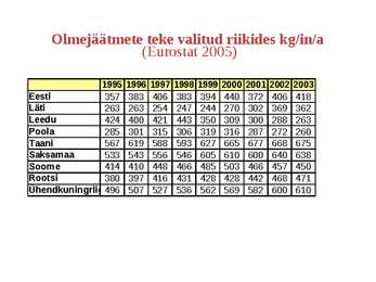EL Jäätmekäitluse peamised nõuded ja Eesti valikud #17