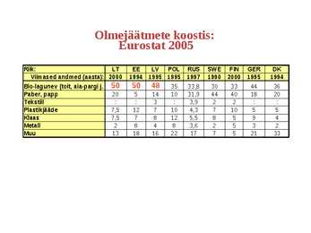 EL Jäätmekäitluse peamised nõuded ja Eesti valikud #18