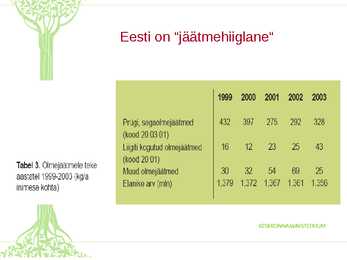 EL Jäätmekäitluse peamised nõuded ja Eesti valikud #21