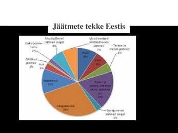 Jäätmed #3