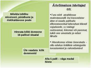 Äriidee hindamine-John Mullins #14