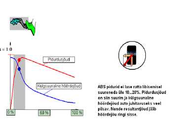 Pidurid-abs #23