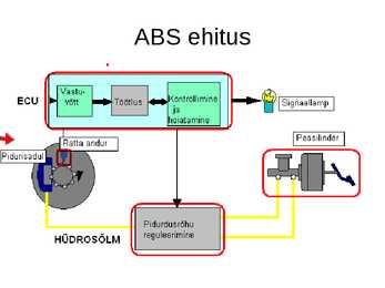 Pidurid-abs #27
